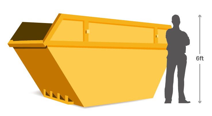 UK Skip Hire Price Guide 2021 - Cheap Skips 4 Hire